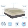 Dunlopillo, Matelas + Sommier Achille, 21 cm d'épaisseur, 5 ans de garantie, Fabriqué en France