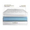 Ensemble Matelas à mémoire de Forme Maxi épaisseur Buckingham 200x200 Double sommier