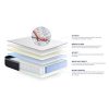 Ensemble Matelas Ressorts ensachés+Mémoire de Forme ACTIFLEX Max 140x190 cm Maxi épaisseur 7zones Confort + sommier KIT Blanc - Epaisseur : 26 cm - Confort : Ferme