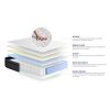 Ensemble Matelas Ressorts ensachés+Mémoire de Forme ACTIFLEX Zen 180x200 Maxi épaisseur 7zones de Confort + sommier KIT Blanc - Epaisseur : 26 cm - Confort : Equilibré