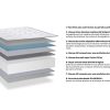 Ensemble-Matelas-mmoire-de-Forme-180x200-2-sommiers-90x200-Memo-Graphene-Hbedding-Particules-de-Graphene-paisseur-matela-0-0 Ensemble Matelas mémoire de Forme 180x200 + 2 sommiers 90x200 Memo Graphene Hbedding - Particules de Graphene - épaisseur matela