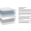 Ensemble-Matelas-mmoire-de-Forme-sommier-140x190-Hotel-Confort-Hbedding-7-Zones-de-Confort-paisseur-Matelas-25cm-0-0 Ensemble Matelas mémoire de Forme + sommier 160x200 Hotel Confort Hbedding - 7 Zones de Confort - épaisseur Matelas 25cm