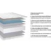Ensemble-Matelas-mmoire-de-Forme-sommier-140x190-Zenith-Hbedding-7-Zones-de-Confort-paisseur-Matelas-30cm-0-1 Ensemble Matelas mémoire de Forme + sommier 160x200 Zenith Hbedding - 7 Zones de Confort - épaisseur Matelas 30cm