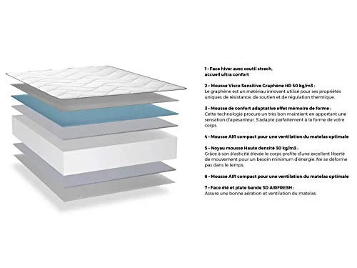 Ensemble-Matelas-mmoire-de-Forme-sommier-140x190-Zenith-Hbedding-7-Zones-de-Confort-paisseur-Matelas-30cm-0-1 Ensemble Matelas mémoire de Forme + sommier 160x200 Zenith Hbedding - 7 Zones de Confort - épaisseur Matelas 30cm