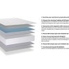 Ensemble Matelas mémoire de Forme + sommier 160x200 Confort Royal Hbedding - 7 Zones de Confort - épaisseur Matelas 30cm.