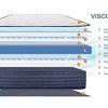 Lisabed Flex - Matelas viscoélastique Haute densité, réversible (Hiver/été) Gamme Grand Confort 20 cm - Toutes Les mesures
