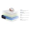 Pack prêt à Dormir Matelas Latex et Mémoire de Forme ACTILATEX Sleep 180x200 cm + sommier KIT Blanc + 2 oreillers + Couette - Epaisseur : 22 cm - Confort : Equilibré