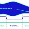 Matelas respirant Perfectsleep 70x190 Cm à Mémoire de forme, pour un soutien parfait !