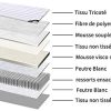 TEENO, Matelas 140x190x22cm en Mousse et Ressorts Mousse polyuréthane et 2CM mémoire de Forme (140x190x22cm) (140_x_190_cm, 22)