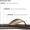 41ewHXUG4AS._AC_.jpg Tongs Plage Legere Homme Sandale Marche Confort Claquettes Piscine Chaussures Ete Mixte Adulte