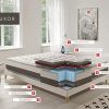 51EnIVU-CL._AC_.jpg SIMPUR Relax - Matelas 140x200 cm VIP Luxor - Épaisseur 30 cm - Mousse à Mémoire de Forme Soft - Système Multizone de Confort - Confort Ferme/Mi-Ferme - Indépendance de Couchage - Haute densité