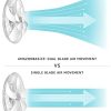 41gmZaHeVNL._AC_.jpg Amazon Basics Ventilateur oscillant numérique sur pied 5 pales doubles 12 vitesses Avec télécommande