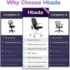 51C-gjPos9L._AC_.jpg Hbada Chaise de Bureau avec Accoudoirs Pliables, Fauteuil Ergonomique en Maille Respirante, Siège avec Dossier Inclinable, Pivotant à 360 °,Hauteur Réglable, Blanc