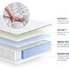 Matelas Actiflex Pur 140 x 190 cm Ressorts ensachés - Epaisseur : 20 cm - Confort : Ferme - 3 Zones de Confort