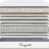 Vesgantti Matelas 24cm Épaisseur Ressort Ensachés Matelas en Mousse Mémoire de Forme Transpirant 7 Zone de Confort CertiPUR-US (90x190cm)