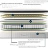 512Gmr7CzJS._AC_.jpg Vesgantti Matelas à 26cm Épaisseur Matelas Ressorts Ensachés Mousse Mémoire de Forme Transpirant Ferme 7 Zones de Confort avec Surmatelas Moelleux CertiPUR-US (90x200cm)