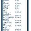 Bosch Balai d'essuie–glace arrière Rear: H840, Longueur: 290mm – 1 balai arrière