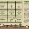 madebymade Engrais organique de qualité supérieure à base d'insectes - 2,5 kg - Engrais naturel pour légumes - Fabriqué en Allemagne - Engrais naturel pour gazon naturel.
