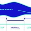 Matelas Viscorelax 160x190cm